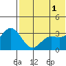 Holtz Bay tide chart for Saturday, June 1, 2024
