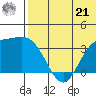 Holtz Bay tide chart for Friday, June 21, 2024