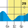 Holtz Bay tide chart for Saturday, June 29, 2024