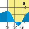 Holtz Bay tide chart for Wednesday, June 5, 2024