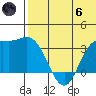 Holtz Bay tide chart for Thursday, June 6, 2024