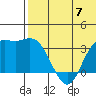 Holtz Bay tide chart for Friday, June 7, 2024