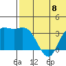 Holtz Bay tide chart for Saturday, June 8, 2024