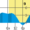 Holtz Bay tide chart for Sunday, June 9, 2024
