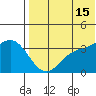 Holtz Bay tide chart for Monday, July 15, 2024