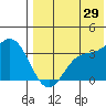 Holtz Bay tide chart for Monday, July 29, 2024