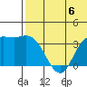 Holtz Bay tide chart for Saturday, July 6, 2024