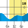 Holtz Bay tide chart for Saturday, August 10, 2024