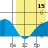 Holtz Bay tide chart for Thursday, August 15, 2024
