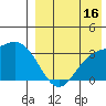 Holtz Bay tide chart for Friday, August 16, 2024