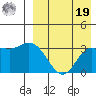 Holtz Bay tide chart for Monday, August 19, 2024