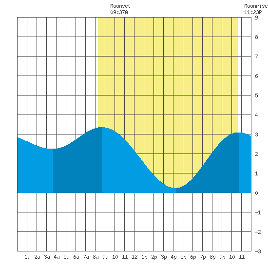 Holtz Bay tide chart for Tuesday, August 20, 2024