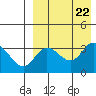 Holtz Bay tide chart for Thursday, August 22, 2024