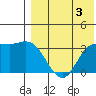 Holtz Bay tide chart for Saturday, August 3, 2024