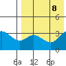 Holtz Bay tide chart for Thursday, August 8, 2024