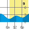 Holtz Bay tide chart for Friday, August 9, 2024