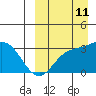 Holtz Bay tide chart for Wednesday, September 11, 2024