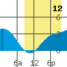 Holtz Bay tide chart for Thursday, September 12, 2024