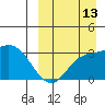 Holtz Bay tide chart for Friday, September 13, 2024