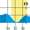 Holtz Bay tide chart for Sunday, September 15, 2024