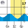 Holtz Bay tide chart for Tuesday, September 17, 2024
