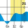 Holtz Bay tide chart for Saturday, September 21, 2024
