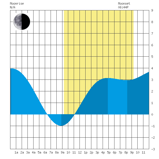 Holtz Bay tide chart for Tuesday, September 24, 2024