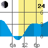Holtz Bay tide chart for Tuesday, September 24, 2024