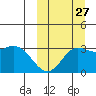 Holtz Bay tide chart for Friday, September 27, 2024