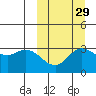 Holtz Bay tide chart for Sunday, September 29, 2024
