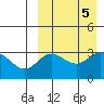 Holtz Bay tide chart for Thursday, September 5, 2024