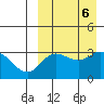 Holtz Bay tide chart for Friday, September 6, 2024