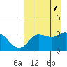 Holtz Bay tide chart for Saturday, September 7, 2024