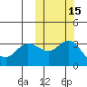 Holtz Bay tide chart for Tuesday, October 15, 2024