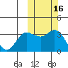 Holtz Bay tide chart for Wednesday, October 16, 2024