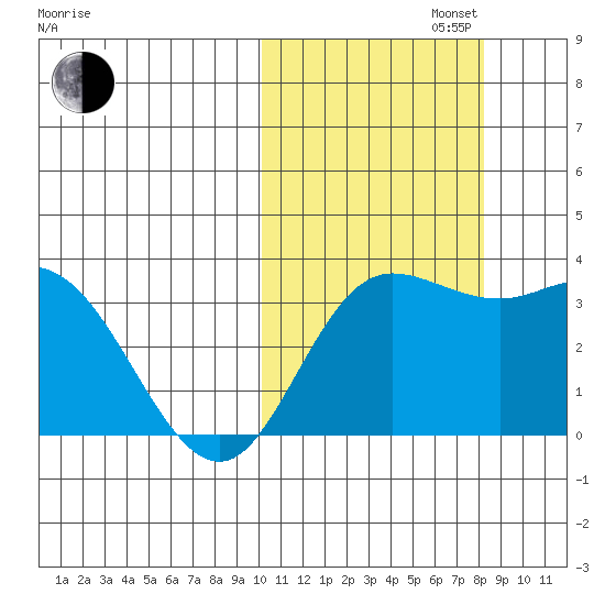 Holtz Bay tide chart for Wednesday, October 23, 2024