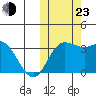 Holtz Bay tide chart for Wednesday, October 23, 2024