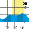 Holtz Bay tide chart for Tuesday, October 29, 2024