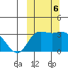 Holtz Bay tide chart for Sunday, October 6, 2024