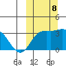 Holtz Bay tide chart for Tuesday, October 8, 2024