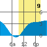 Holtz Bay tide chart for Wednesday, October 9, 2024