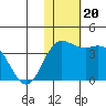 Holtz Bay tide chart for Wednesday, November 20, 2024