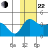 Holtz Bay tide chart for Friday, November 22, 2024