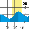 Holtz Bay tide chart for Saturday, November 23, 2024