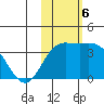 Holtz Bay tide chart for Wednesday, November 6, 2024