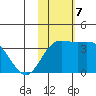 Holtz Bay tide chart for Thursday, November 7, 2024