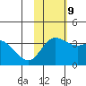 Holtz Bay tide chart for Saturday, November 9, 2024