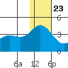 Holtz Bay tide chart for Monday, December 23, 2024