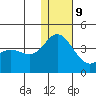 Holtz Bay tide chart for Monday, December 9, 2024