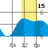 Holtz Bay tide chart for Wednesday, January 15, 2025